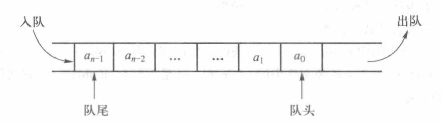 队列结构