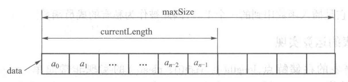 线性表的顺序实现结构