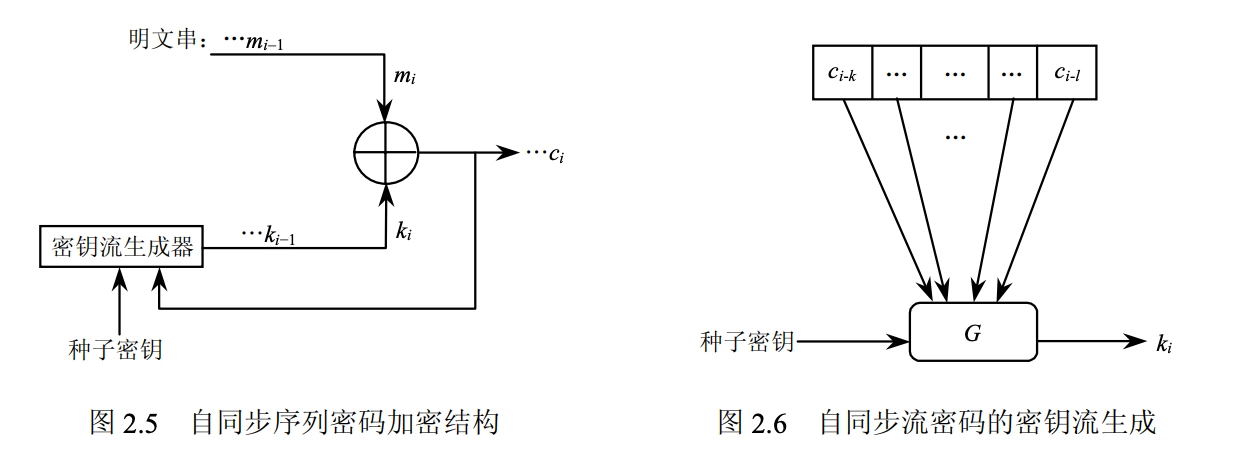 自同步流密码
