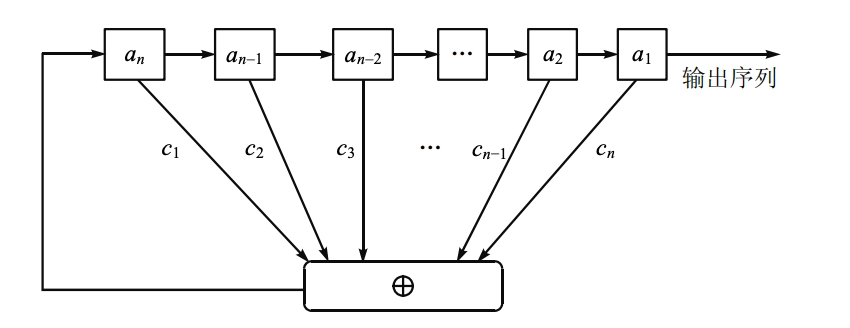 线性反馈移位寄存器