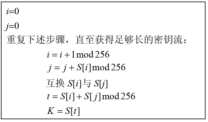 伪随机生成算法