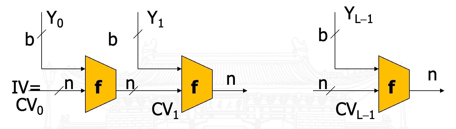 Merkle-Damgård Construction（1989）