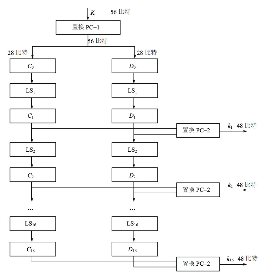 轮密钥生成示意图