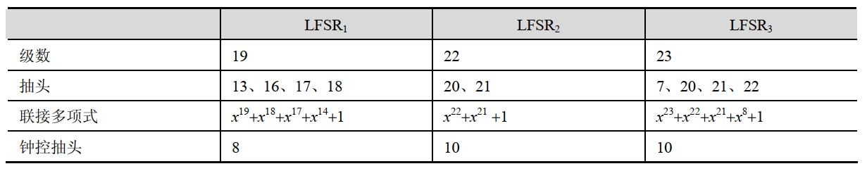 移位寄存器具体参数
