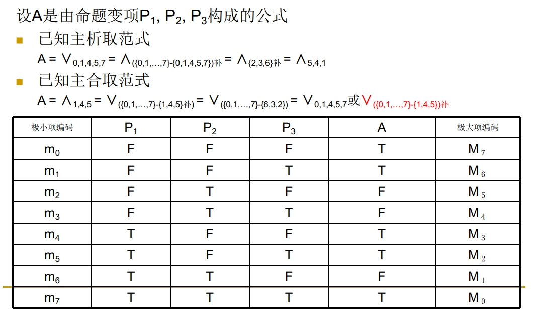 主析取范式和主合取范式的转换