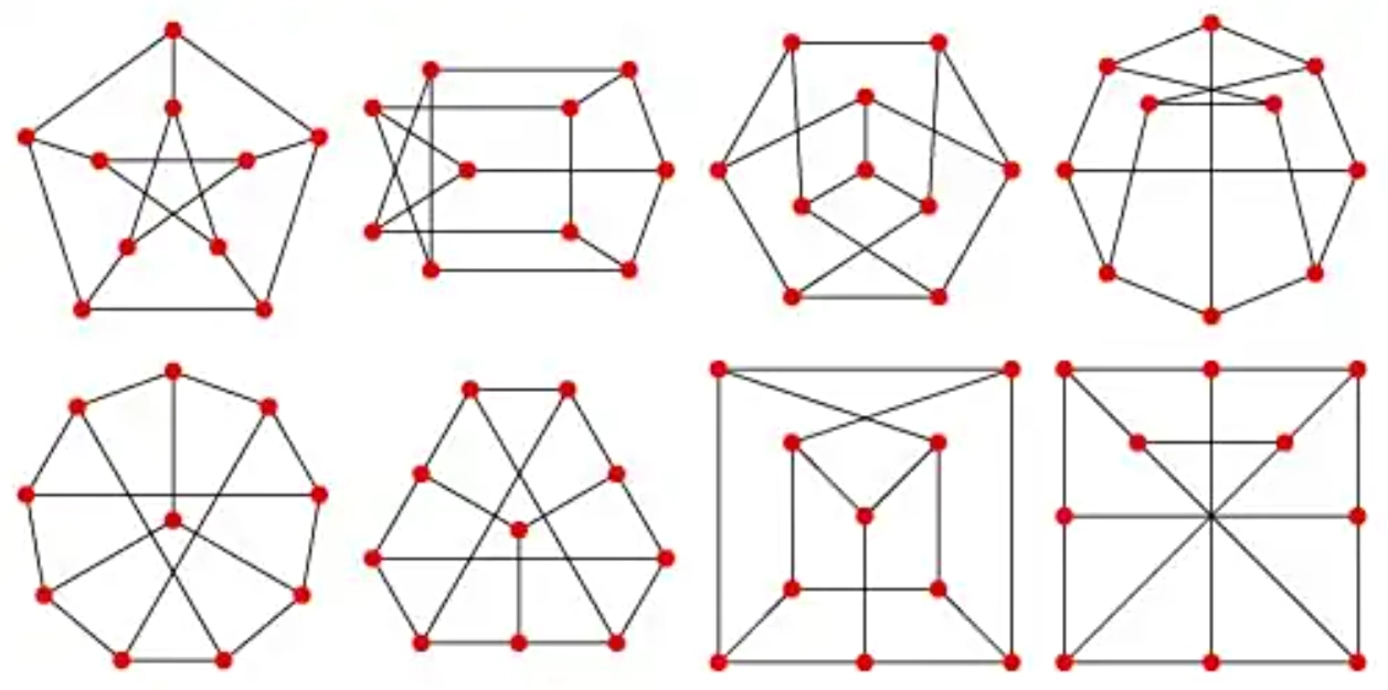 同构的彼得森图