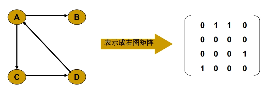 邻接矩阵
