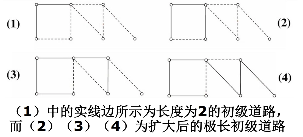 扩大初级道路法