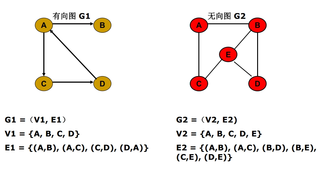 有向图与无向图