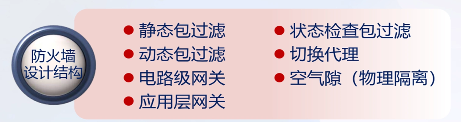 防火墙设计结构