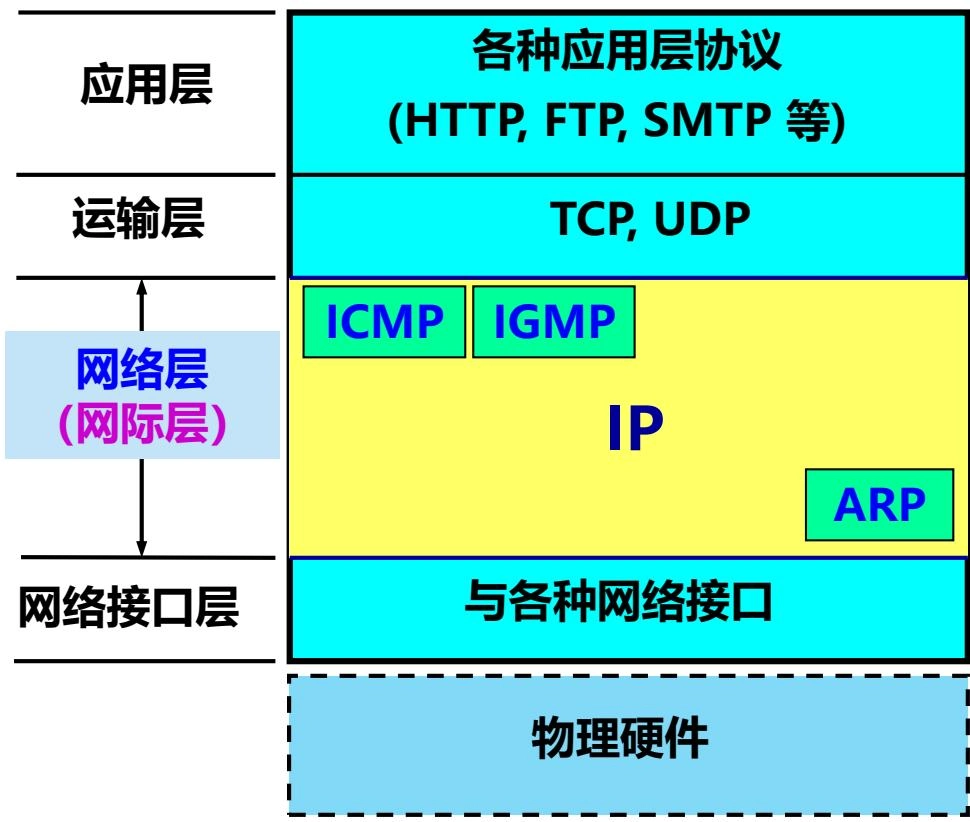 IPv4配套协议