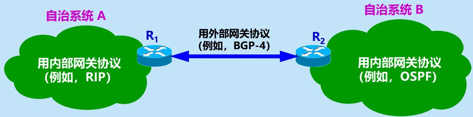 自治系统和路由选择协议
