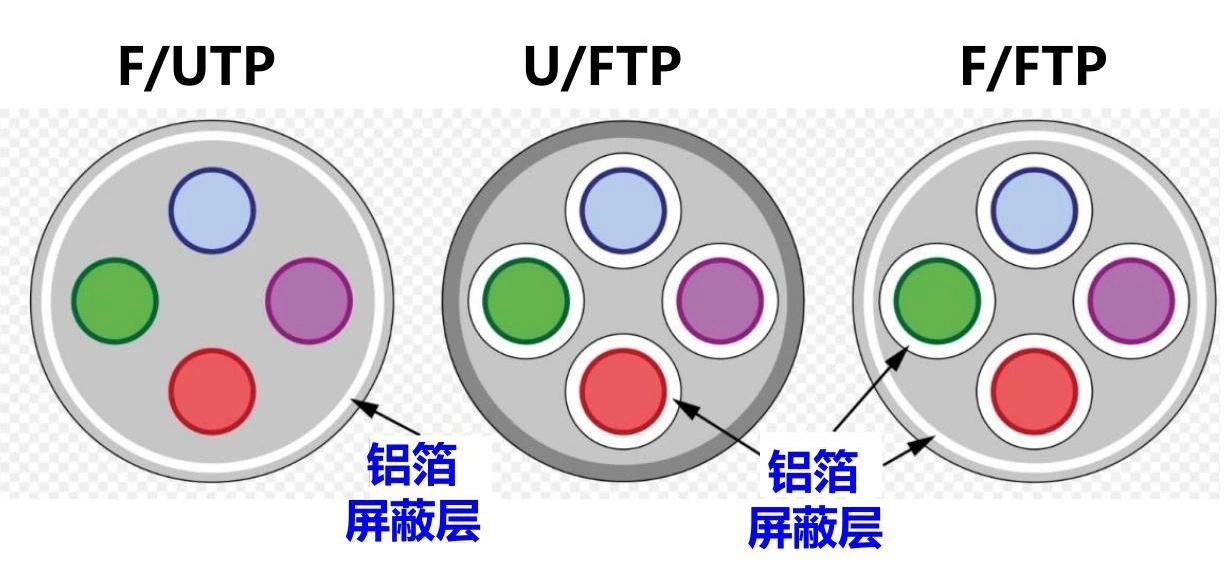 双绞线结构示意图