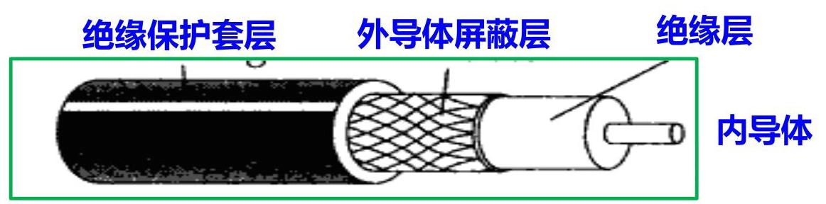 同轴电缆结构示意图
