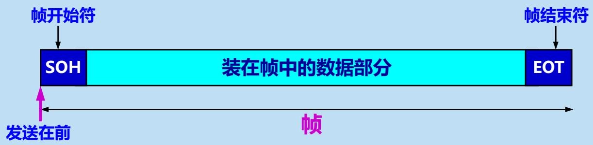 用控制字符进行帧定界
