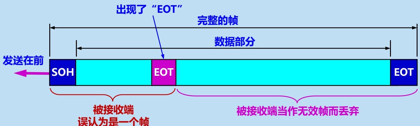 数据部分恰好出现与EOT一样的代码