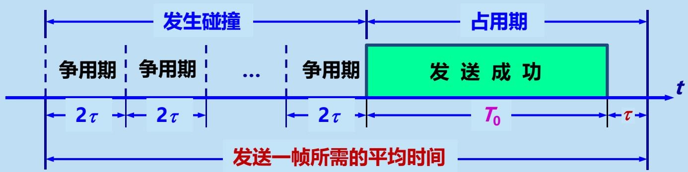 以太网信道被占用的情况
