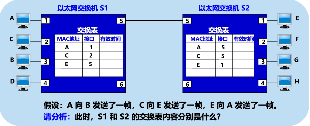 两台交换机互连