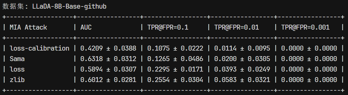 LLaDA-8B-Base-MIMIR_github_8bit
