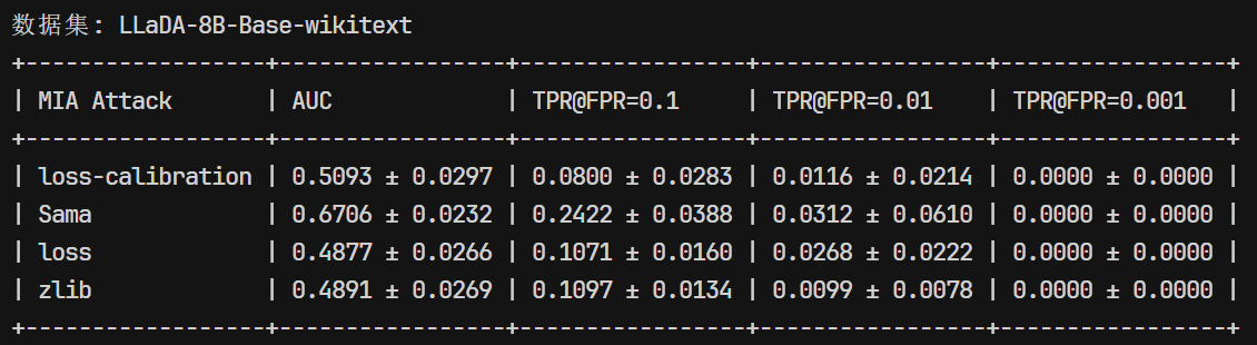 LLaDA-8B-Base-wikitext