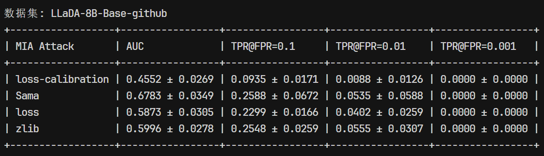 LLaDA-8B-Base-github