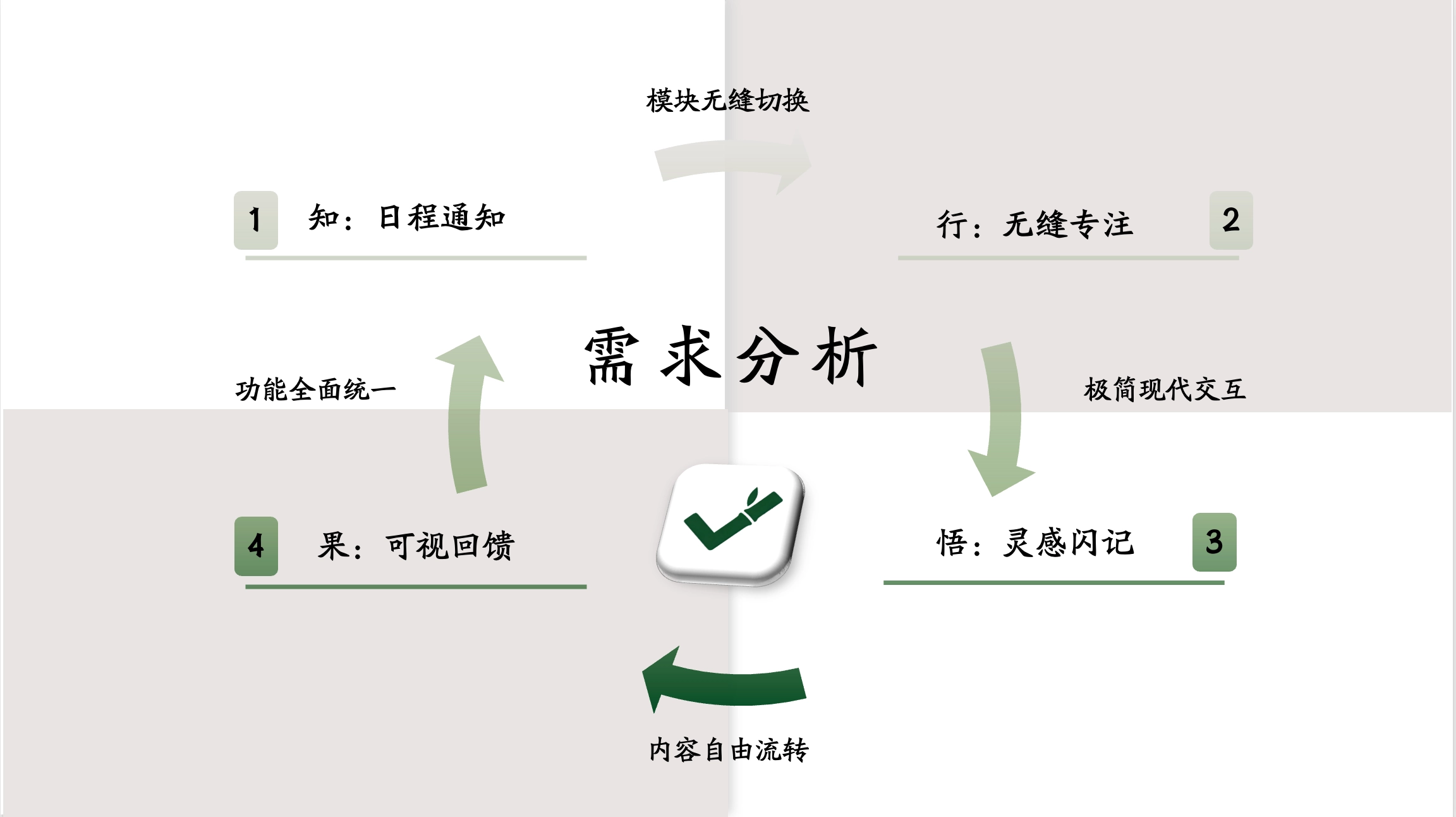 鸿蒙应用知行ActHub开发分享