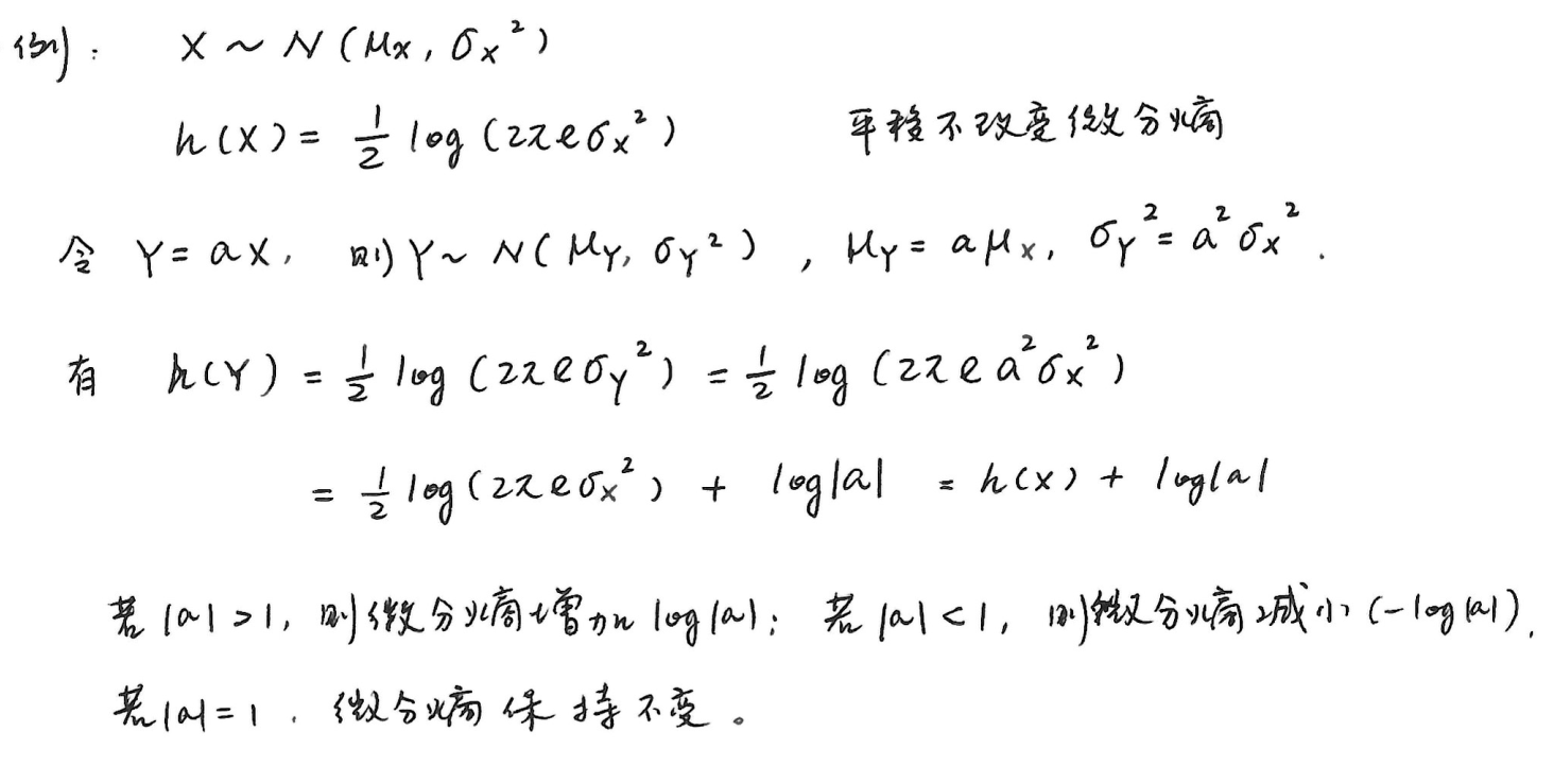 示例
