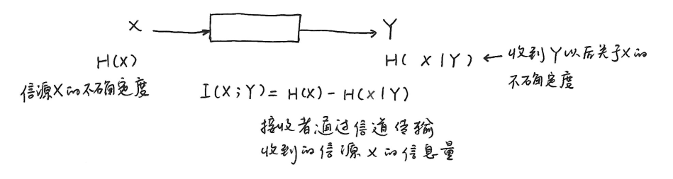 图例