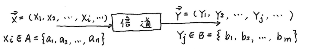 数学模型