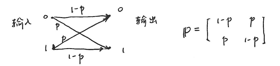 图例