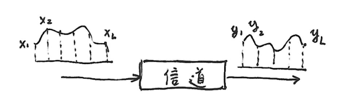 图例