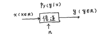 信道模型