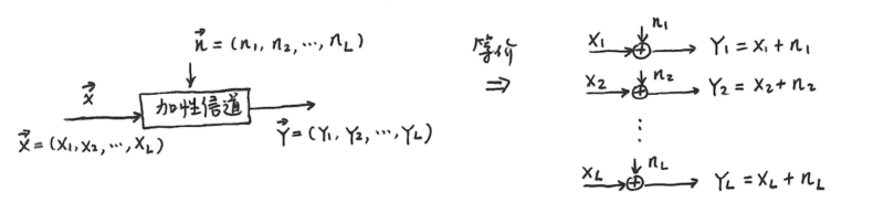 信道模型