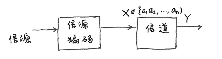 符号匹配