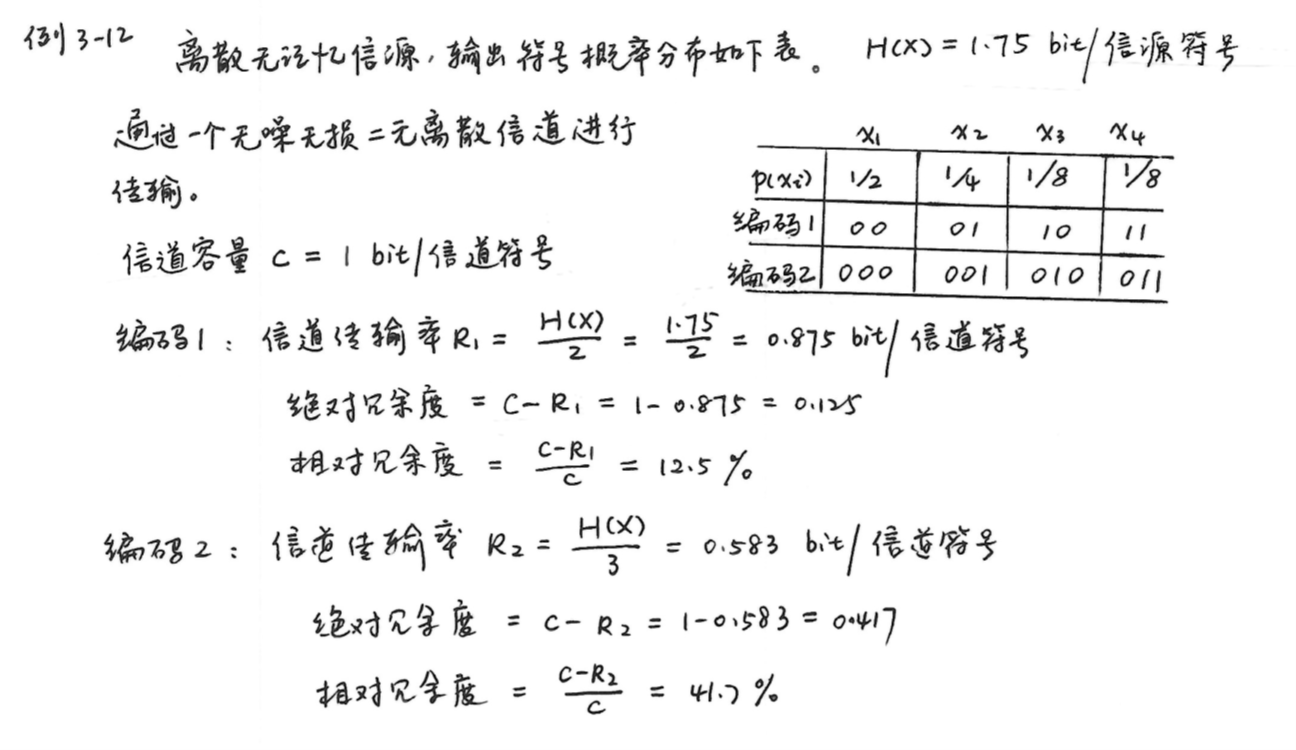 例题