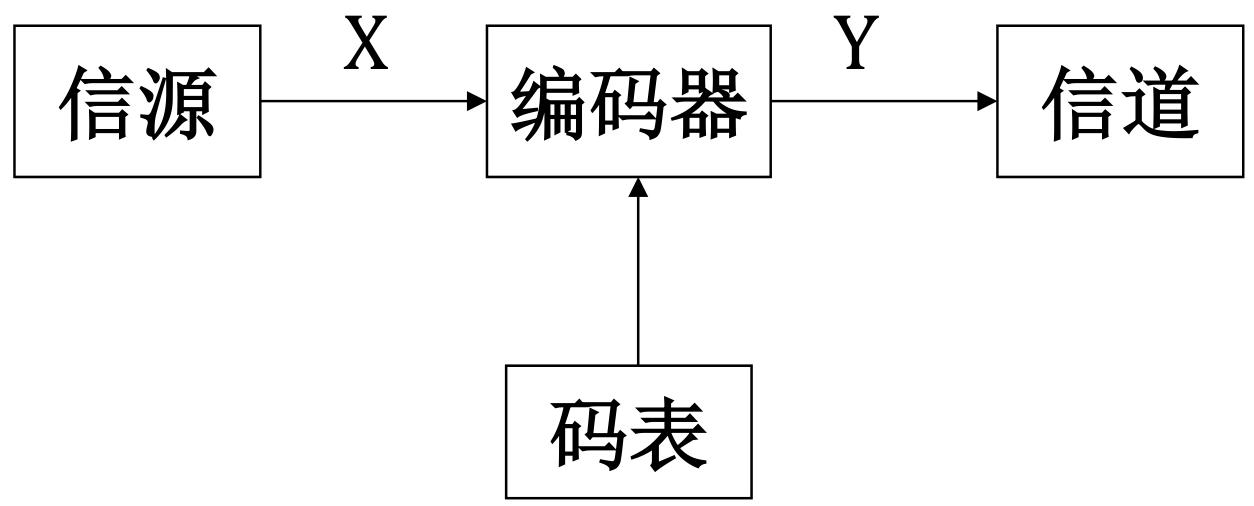 模型