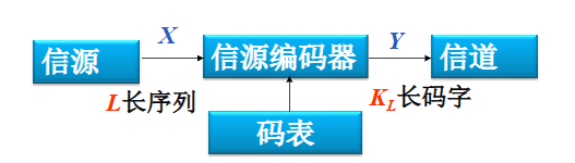 模型