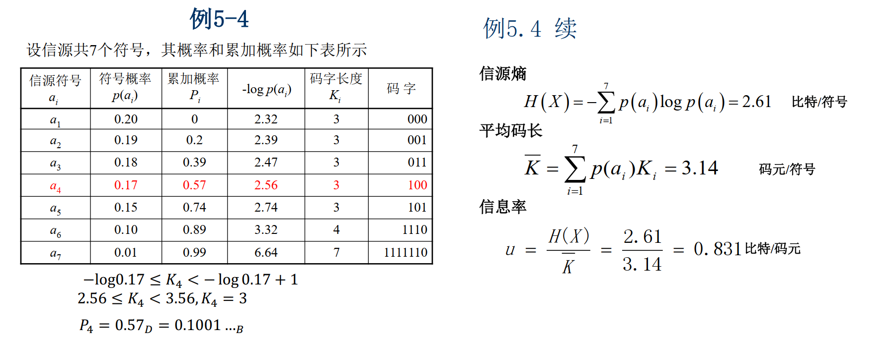 例题