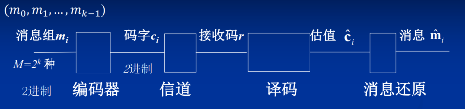 信道模型