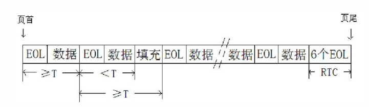 页面数据结构