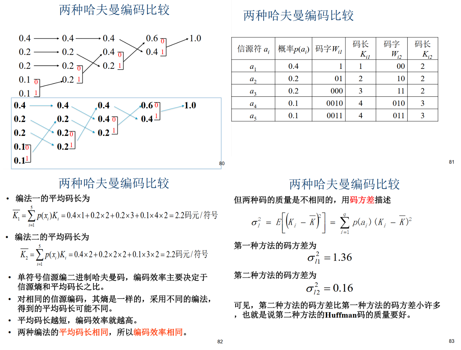 例题