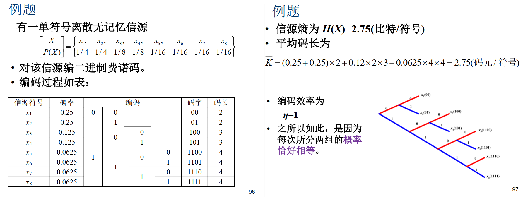 例题