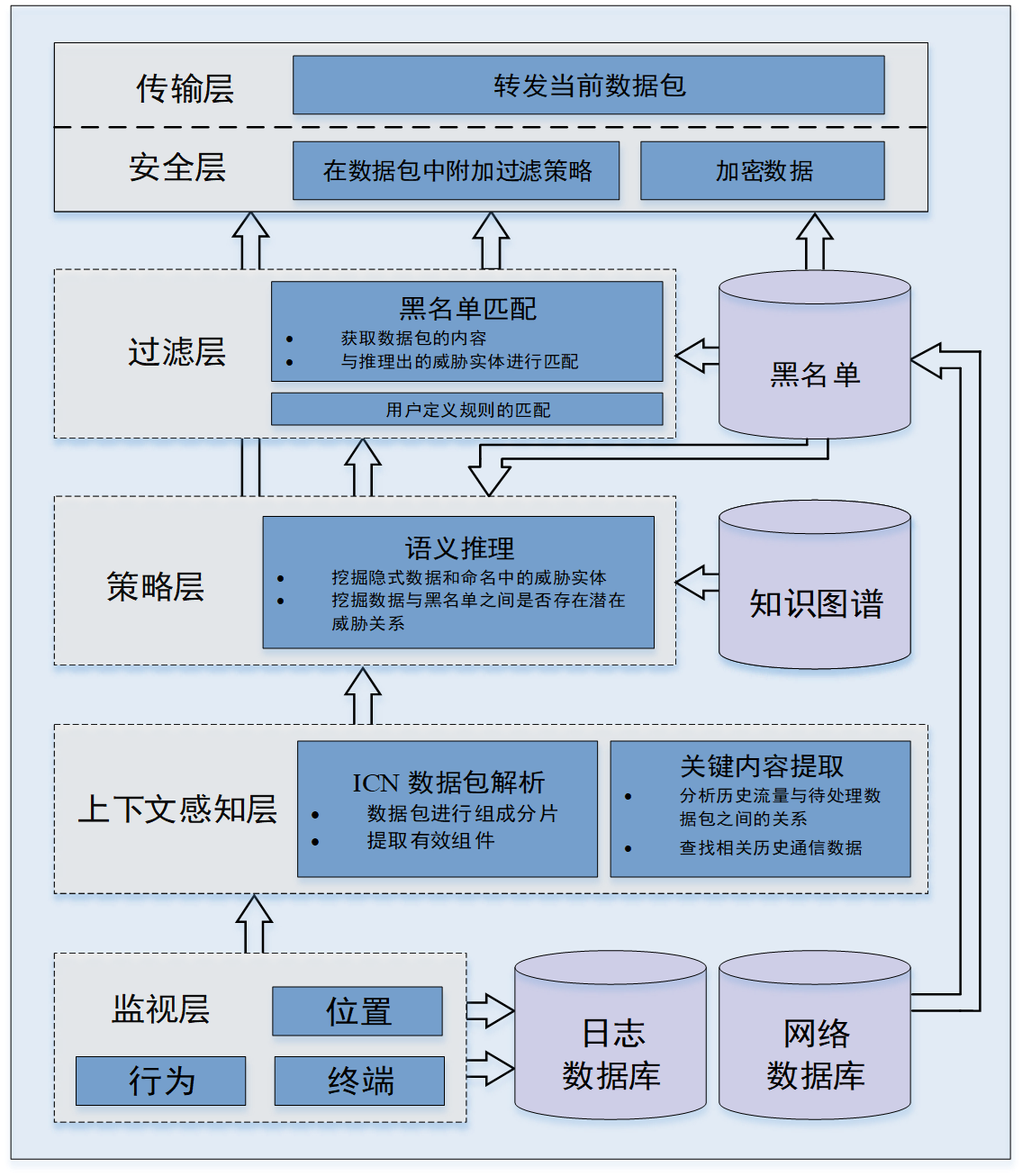 雾计算