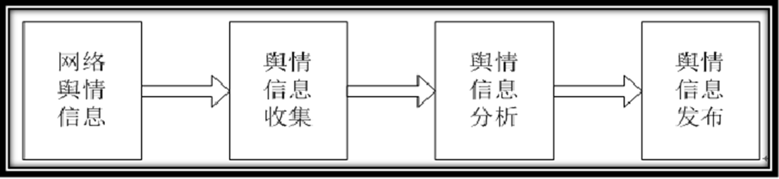 框架