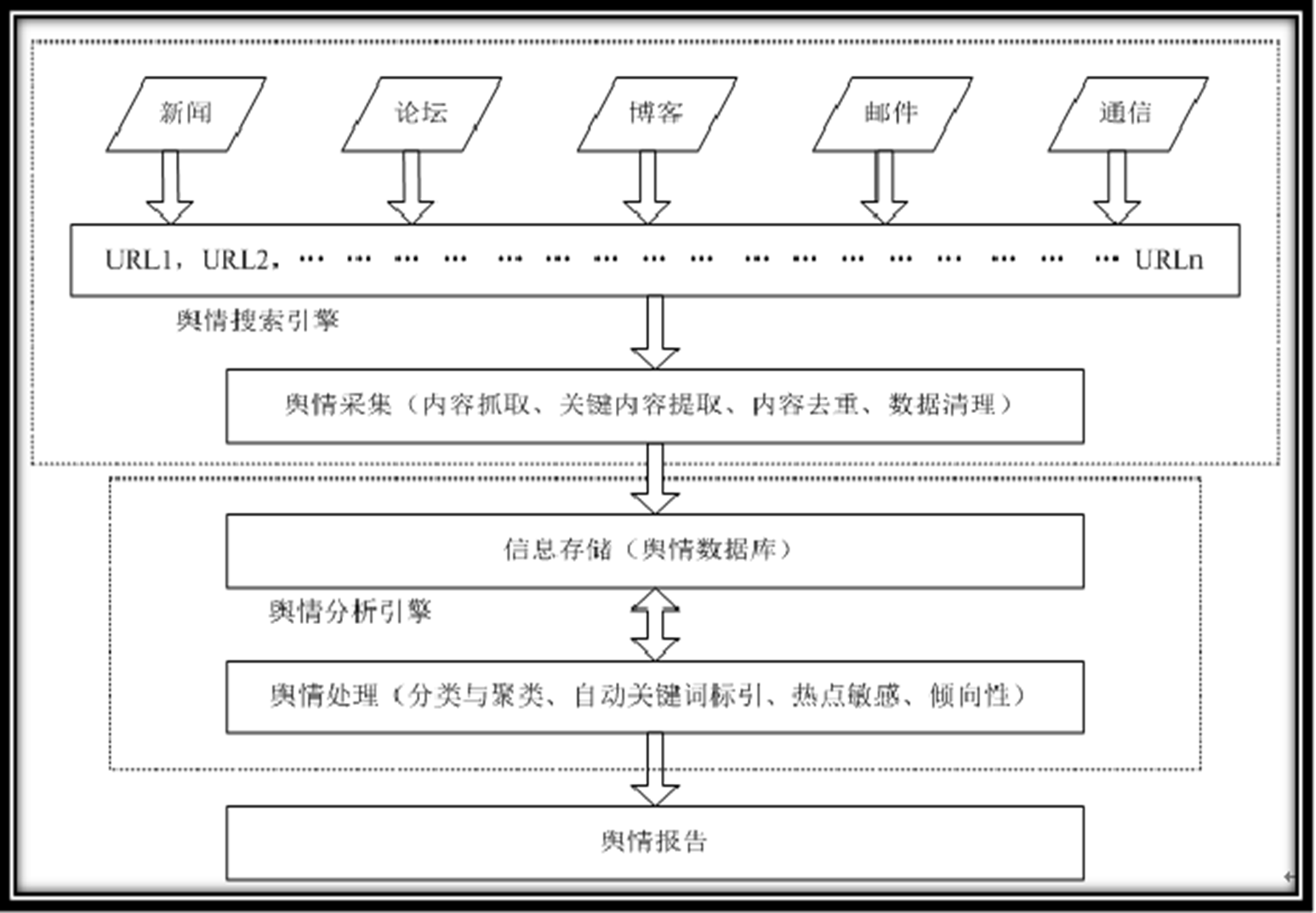 框架