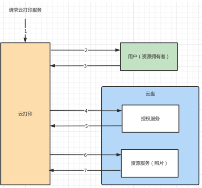 流程图