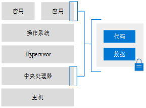 保密计算