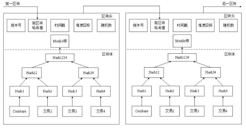 比特币