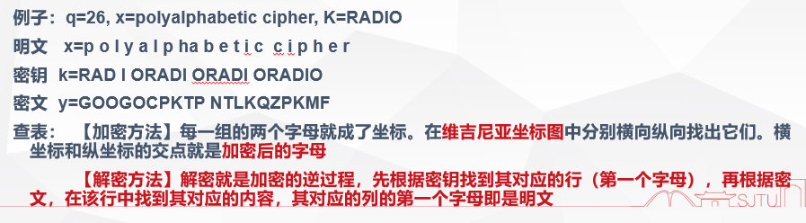维吉尼亚密码