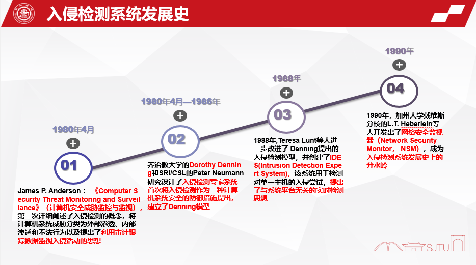 发展史